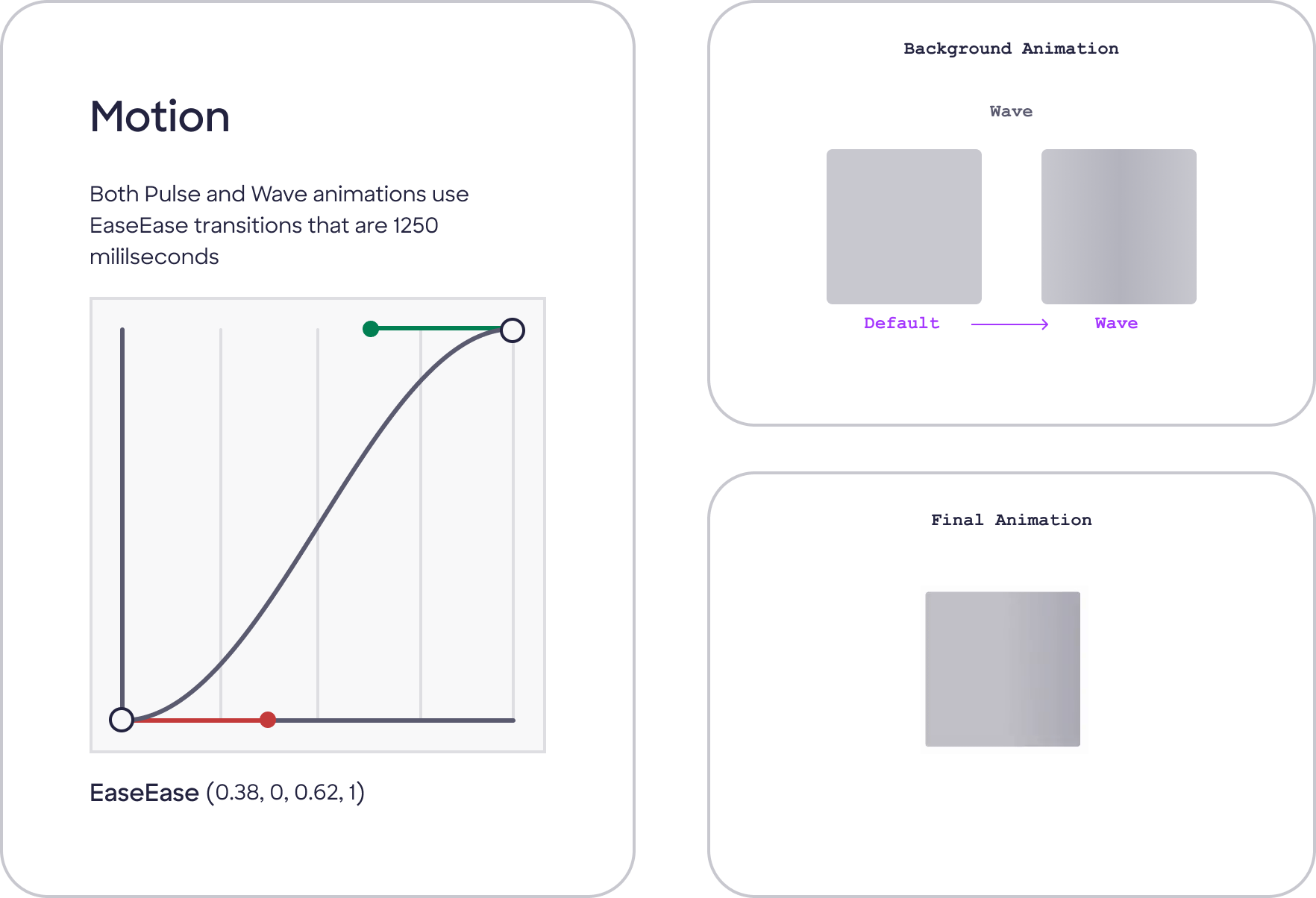 Animation of visual skeleton loader component
